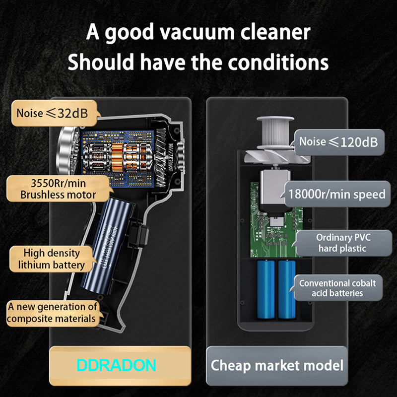 Cordless Car Vacuum Cleaner Handheld 2 in 1